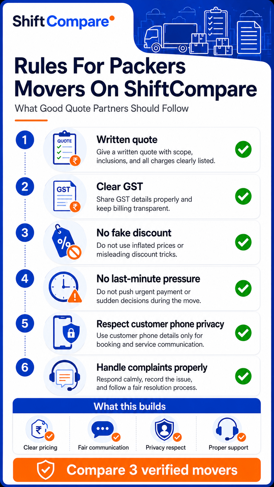 Rules for packers movers on ShiftCompare covering written quote, GST clarity, no fake discount, phone privacy and complaint response